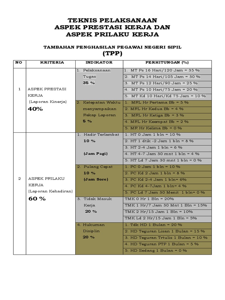 Perhitungan Tpp Copy