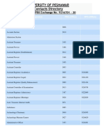 University of Peshawar All Contacts Directory