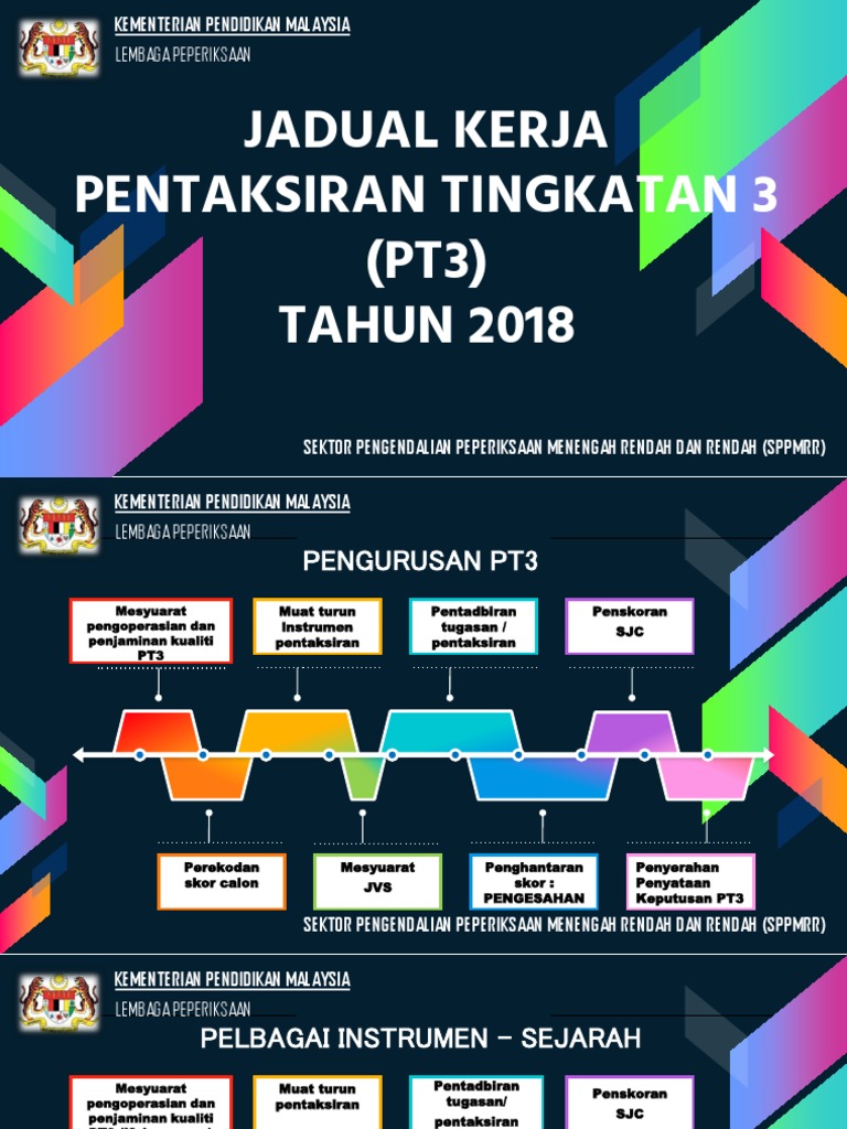Jadual Kerja Pt3 2018 Pdf