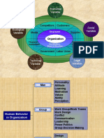 Ecology of Management: Economic Variable