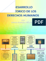 Linea Del Tiempo: Derechos Humanos