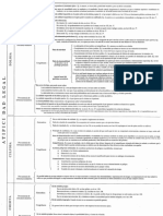 Cuadros Teoria Del Delito Zaffaroni PDF