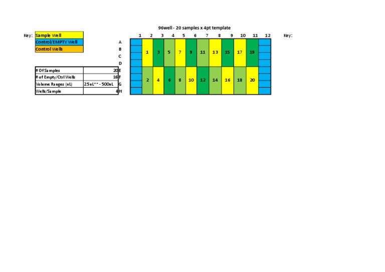 96-Well Plate Template for 20 Samples | PDF