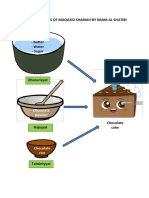 Maqasid Diagram - Cauliflower