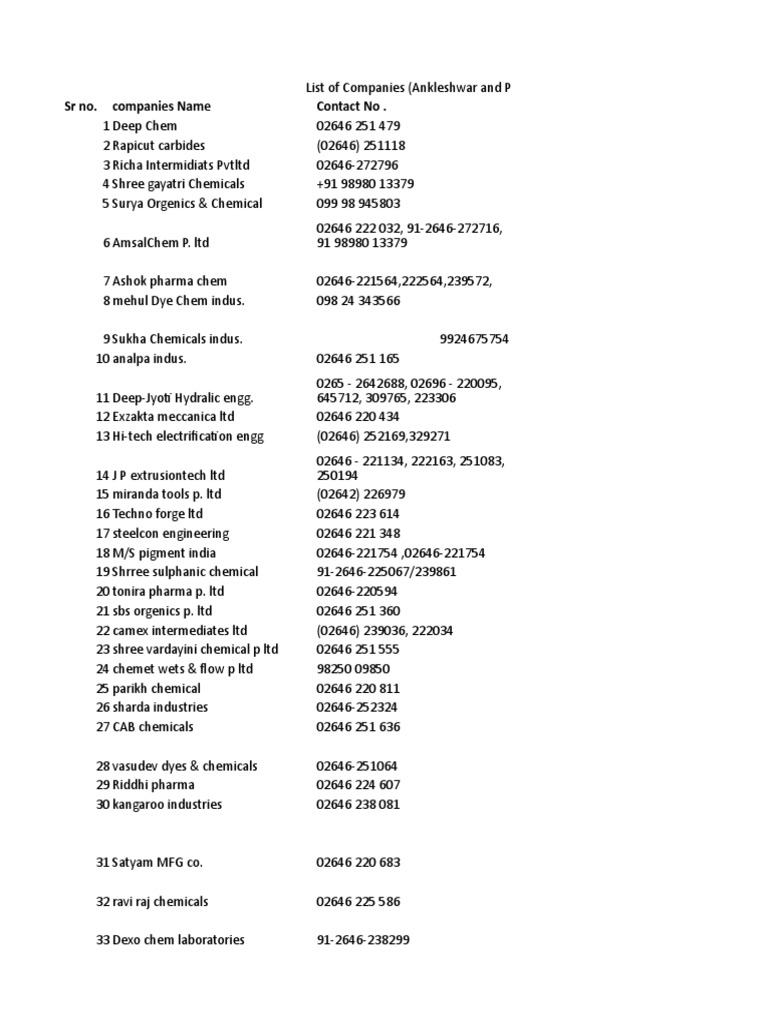 List of Companies (Ankleshwar and Panoli GIDC) PDF
