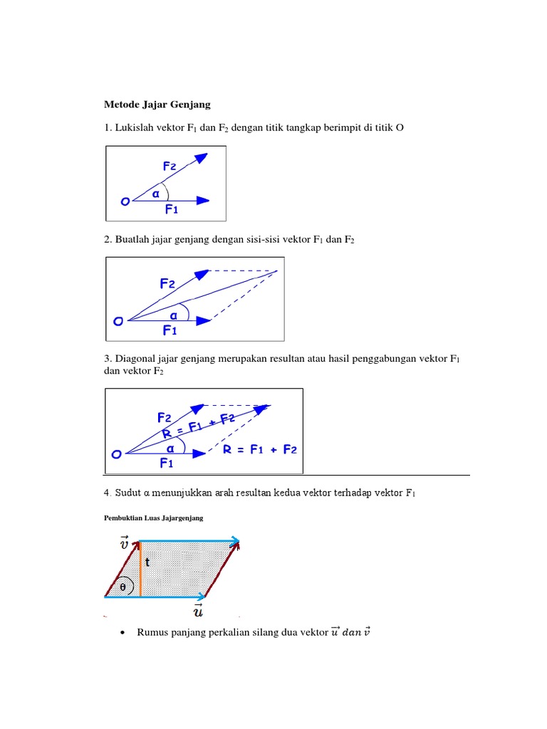 Rumus Luas Jajar Genjang Vektor Edukasi Lif Co Id