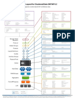 CDOT 8.2.1 ISCSI Command Layout