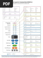 CDOT 8.2.1 NAS Command Layout