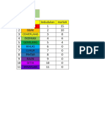 Statistik Sukaneka Tahun 1