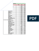 Gini Ratio Indonesia