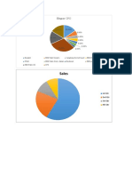 Diagram Pie