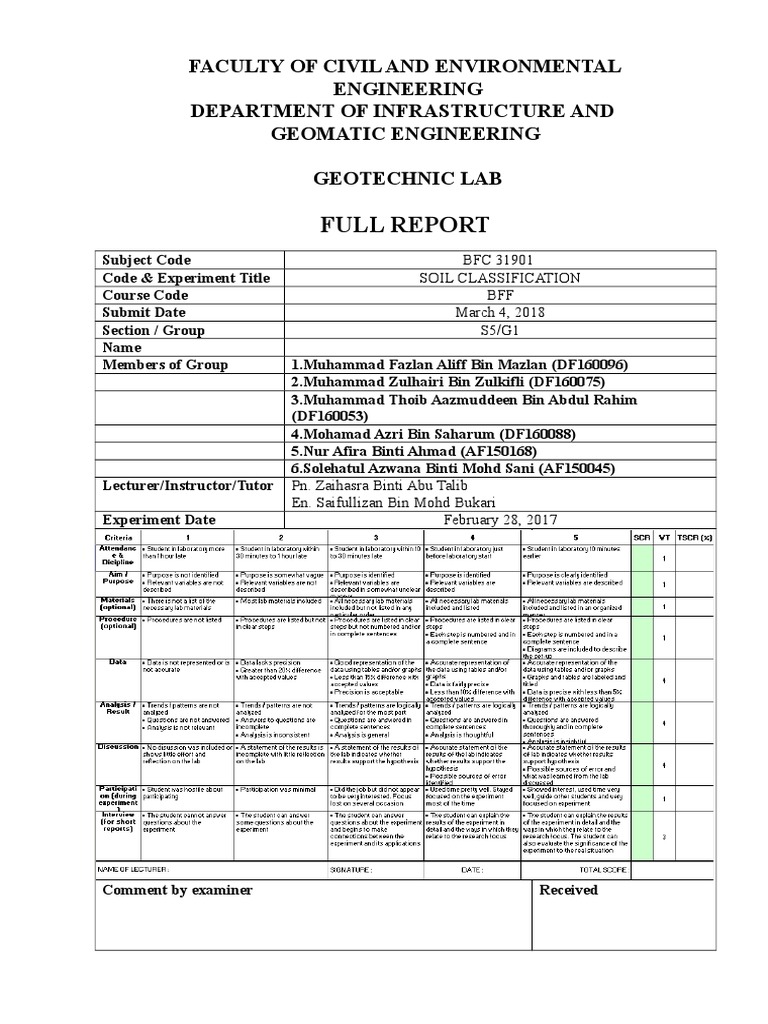 Soil analysis lab report introduction image