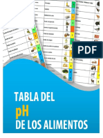 Tabla-de-pH-de-Alimentos-2017.pdf