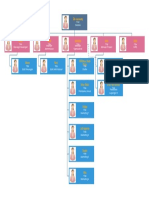 Business Photo Org Chart