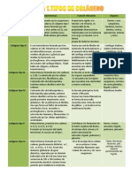 Tipos de Colageno Tabla PDF