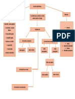 Mapa Conceptual