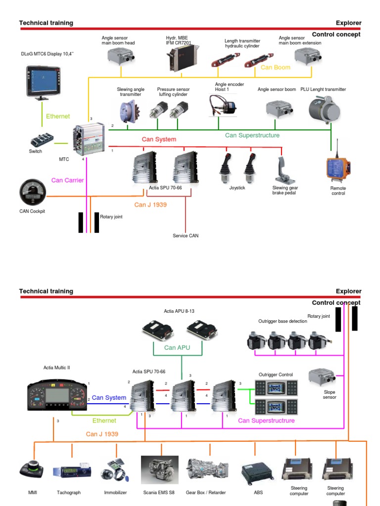 Technical Training for CAN Systems | PDF | Vehicles | Vehicle Technology