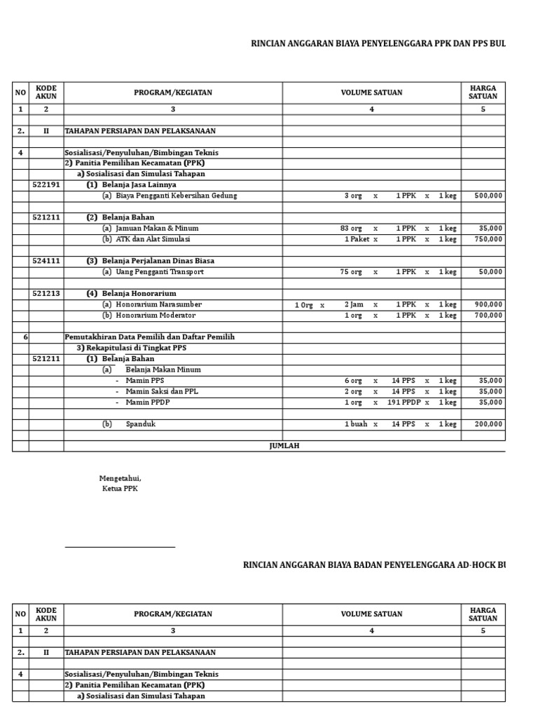 Rab Maret PPK Kec Kemiri | PDF