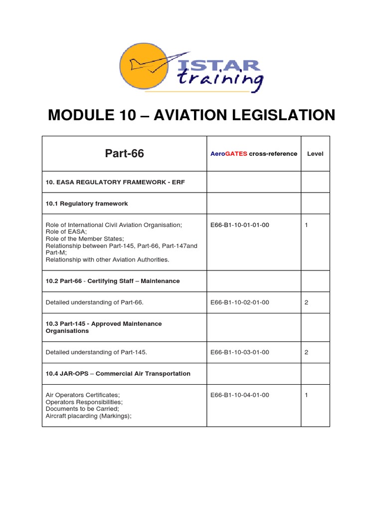 Module 10 - Aviation Legislation: Part-66 | PDF