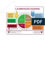 Alimentação