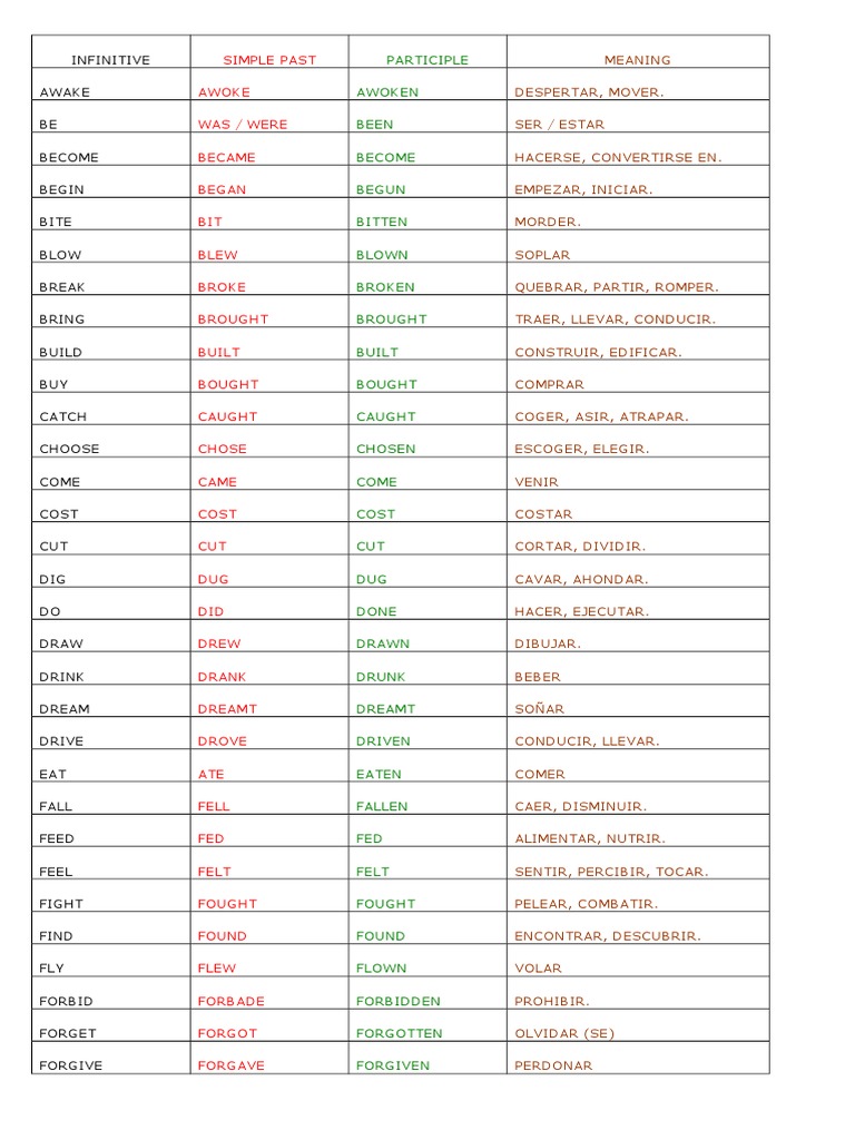 Verbos Ingles Pasado Participio Grammar Linguistics