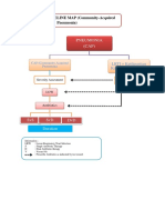 Pneumonia Presentatition1