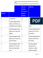 IP clase de protectie.doc