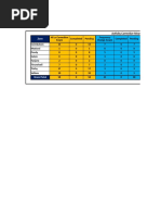 Activity Corrective Measure - Mar'18