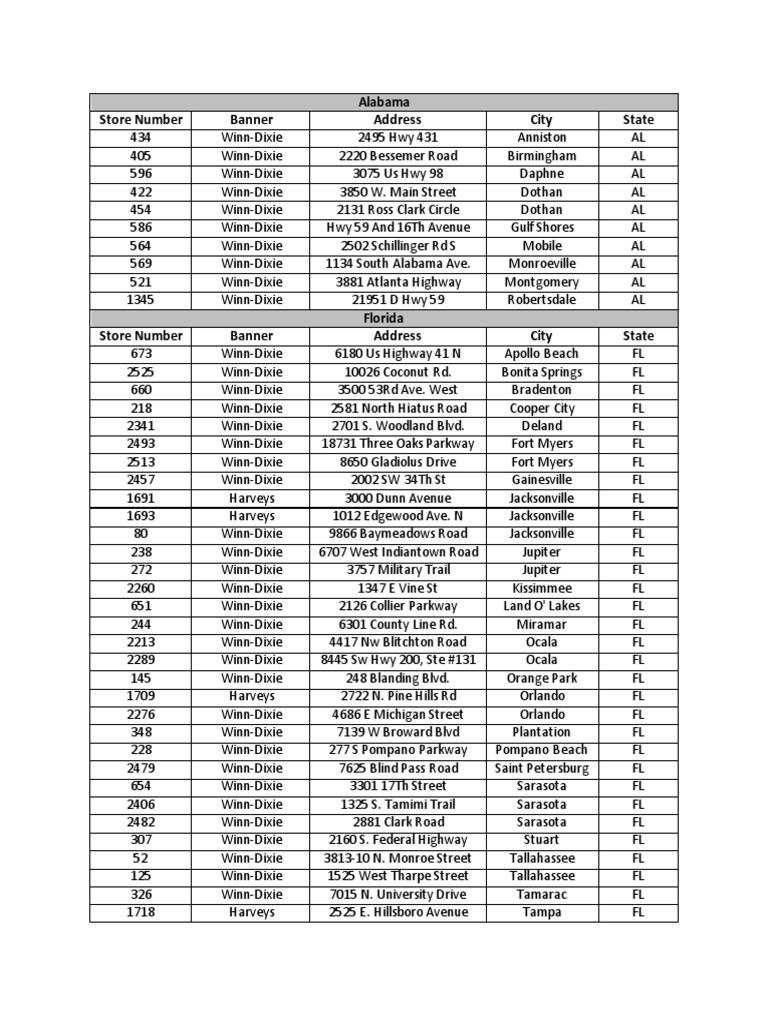 Winn Dixie Closure List Florida North Carolina
