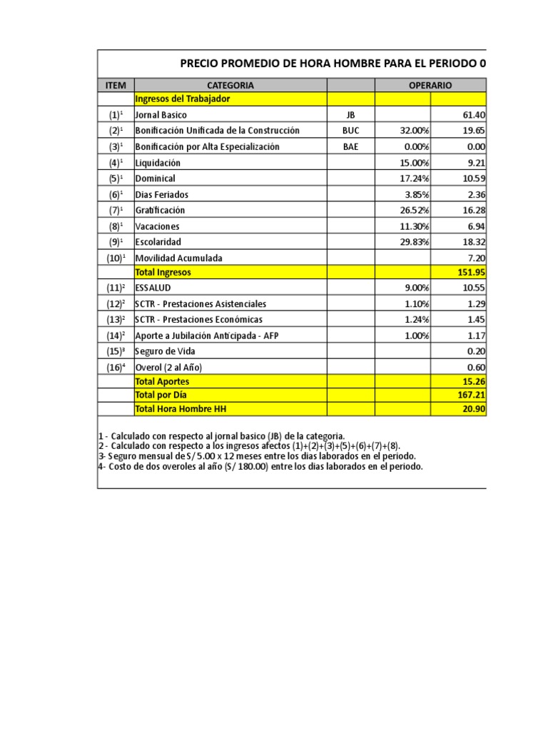 Costo Hora Hombre Seguro de vida Finanzas personales