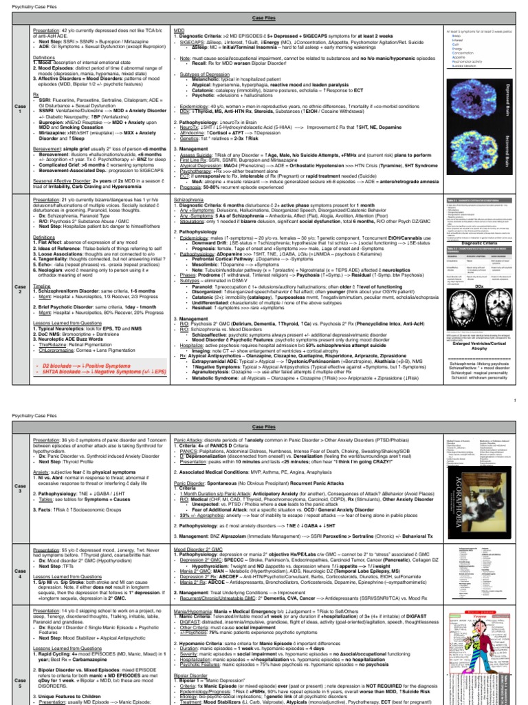 Psychiatric Case Files: SIGECAPS & Schizophrenia | PDF | Mania ...
