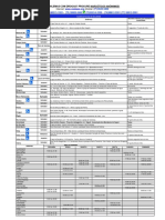 Lista de Grupos Fevereiro 2018