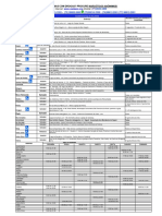 Lista de Grupos Fevereiro 2018