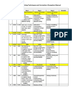 170515_training on Retrofitting Techniques and Correction Exception Manual