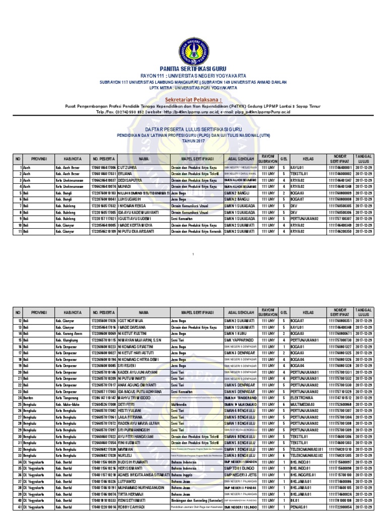 Download Soal Usbn Penjas Sma 2021 2021 2022 2023 Images