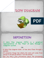 Dataflow Diagram