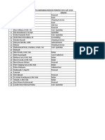 Data Karyawan Resign Periode 2013 S/D 2016 No Nama Jabatan