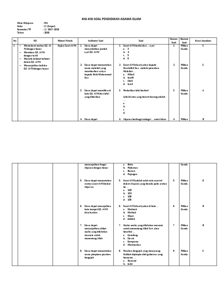 Kisikisi Soal Kelas 4