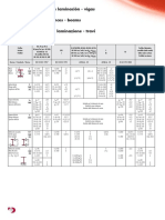 Tolerancias de Laminacion en Vigas