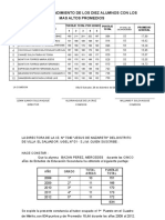 CUADRO de LOS 10primeros Puestos