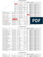 Data RPL 2017