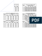 Tablas de Pendulo de Torsion