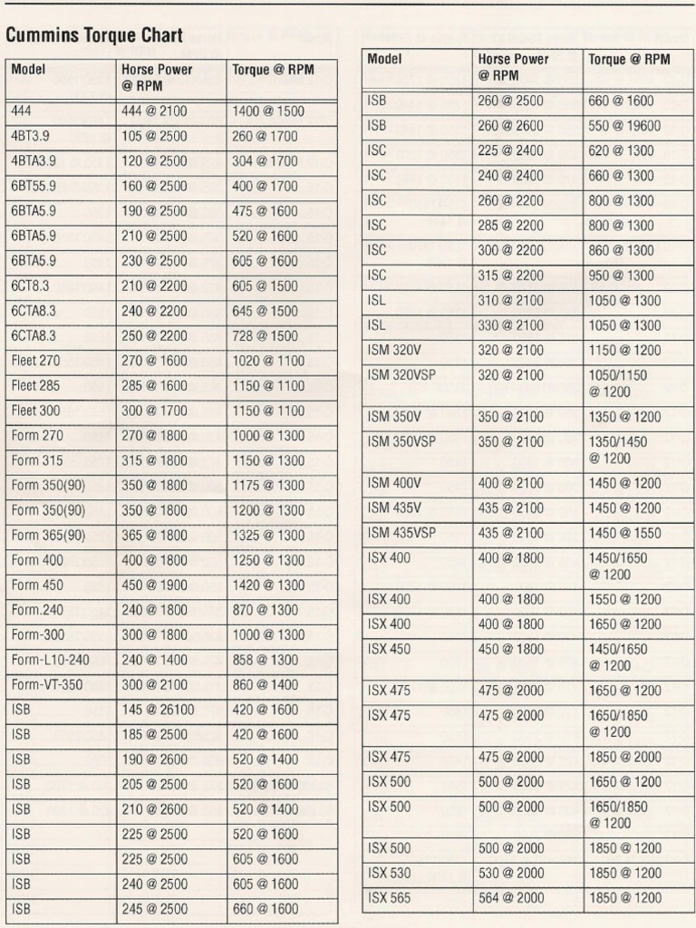 Cummins torque pdf pdf engine technology vehicle technology