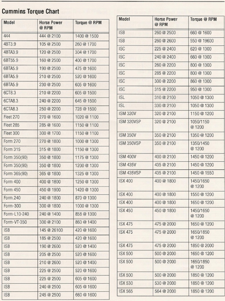 Cummins Torque Pdf Pdf Engine Technology Vehicle Technology