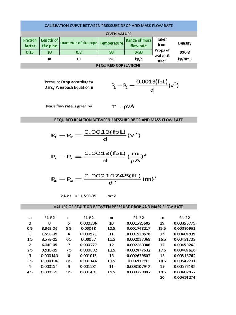 Pressure Drop vs. Mass Flow Rate Analysis | PDF | Fluid Dynamics | Flow ...