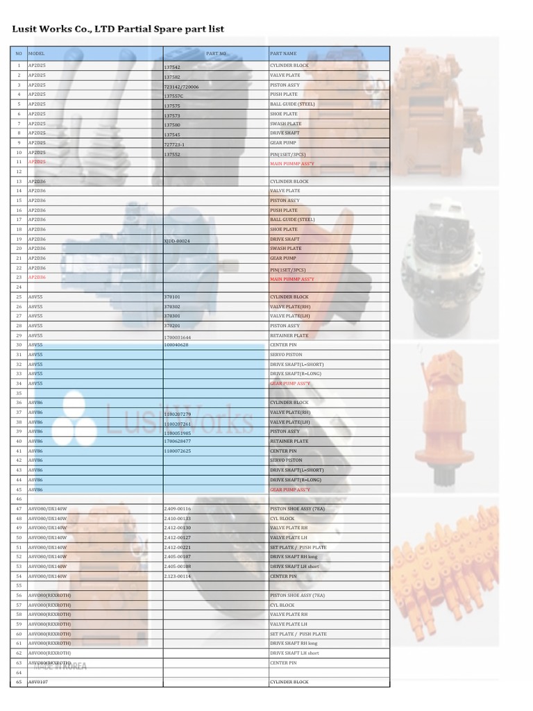 Components List | PDF | Piston | Cylinder (Engine)
