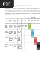 Gantt Chart For Seed Sow Machine: Operation