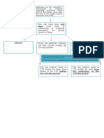 Graph-Vat Credit Refund