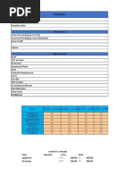 North Indian Restaurant Financials