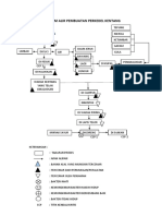 Diagram Alir Pembuatan Perkedel Kentang